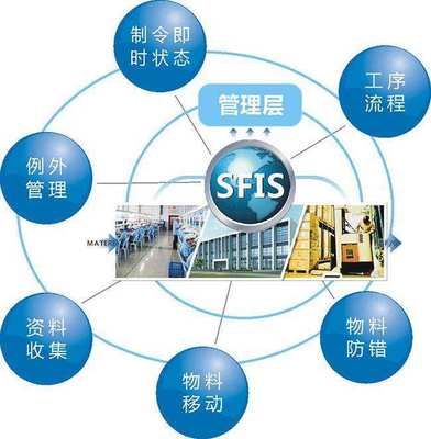 漯河产品追溯_润思领航科技_企业_制造业_工厂_多功能_智能